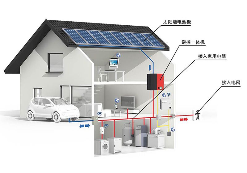 儲能、微電網(wǎng)為分布式發(fā)展添加新動(dòng)力